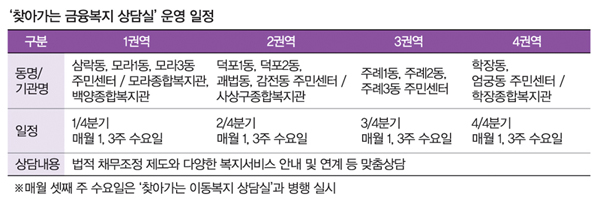 찾아가는 금융복지 상담실 운영 일정