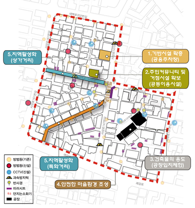 사업 구상도