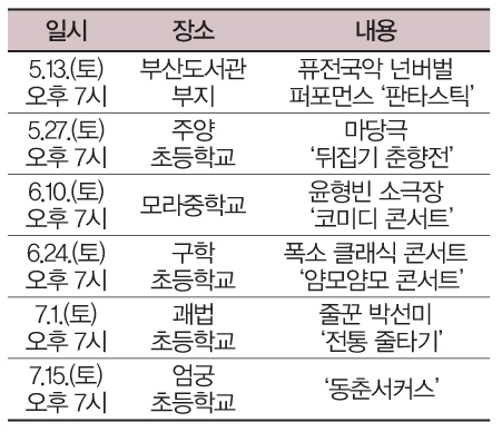 동네방네 콘서트 일정