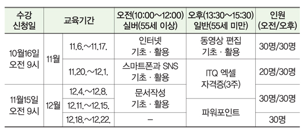 SNS·동영상 편집 배워봅시다