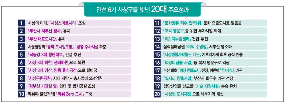민선 6기 20대 주요성과
