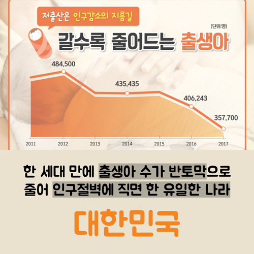 사상인구 PLUS 카드뉴스(1)2