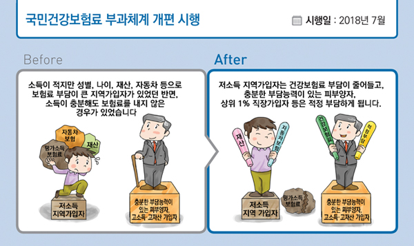 2018년 하반기부터 이렇게 달라집니다3