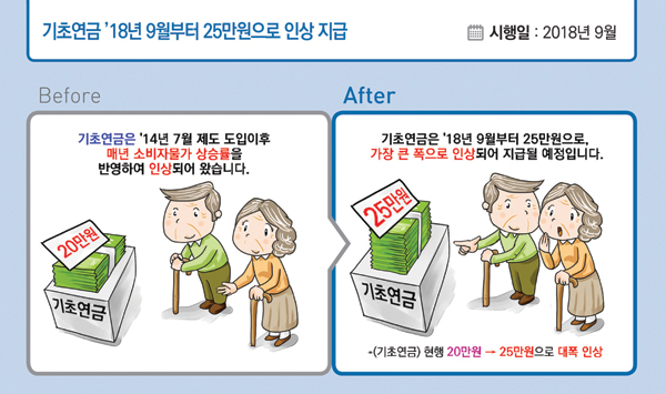 2018년 하반기부터 이렇게 달라집니다6