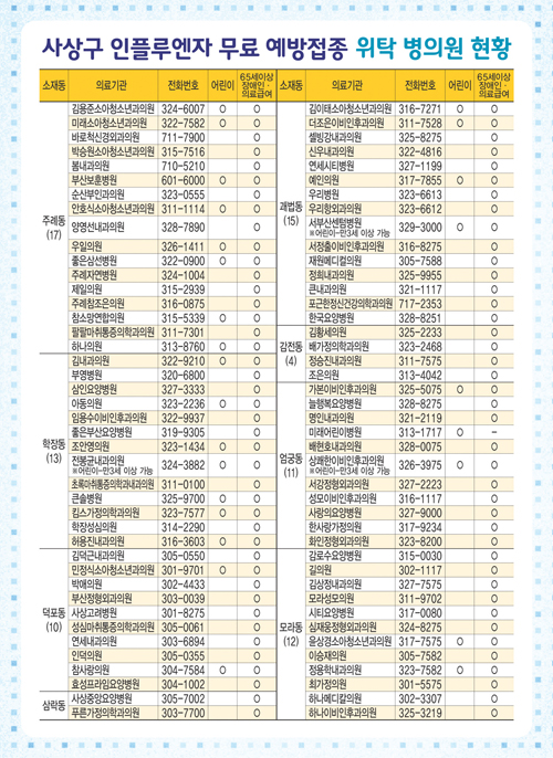 독감 무료 예방접종 안내2