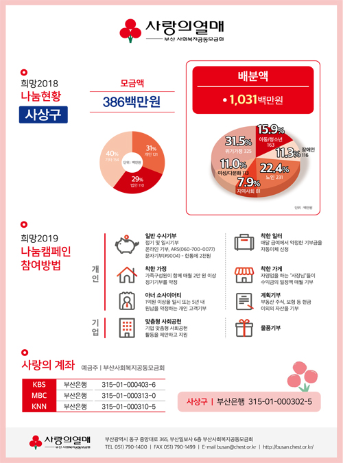희망 2019 나눔 캠페인