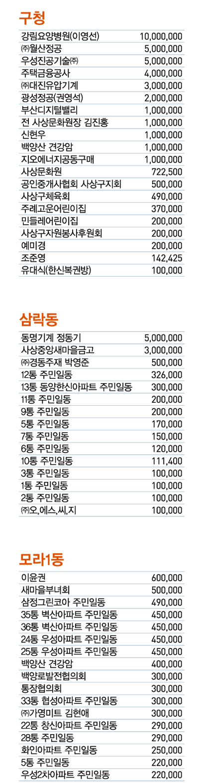 희망 2019 이웃돕기 성금·성품 감사합니다 11