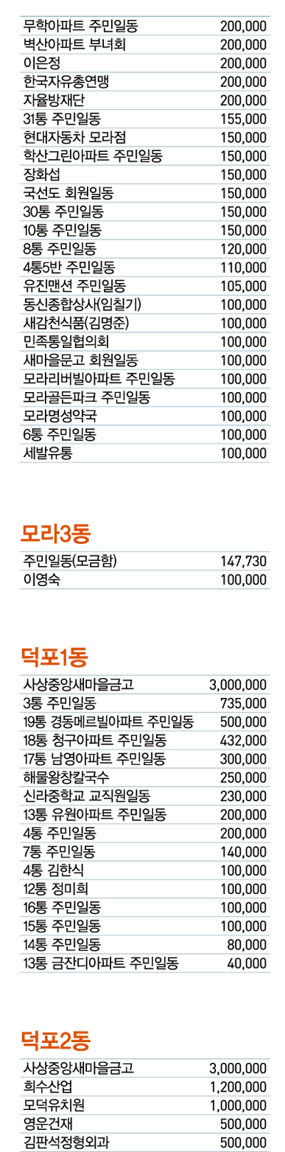 희망 2019 이웃돕기 성금·성품 감사합니다 12