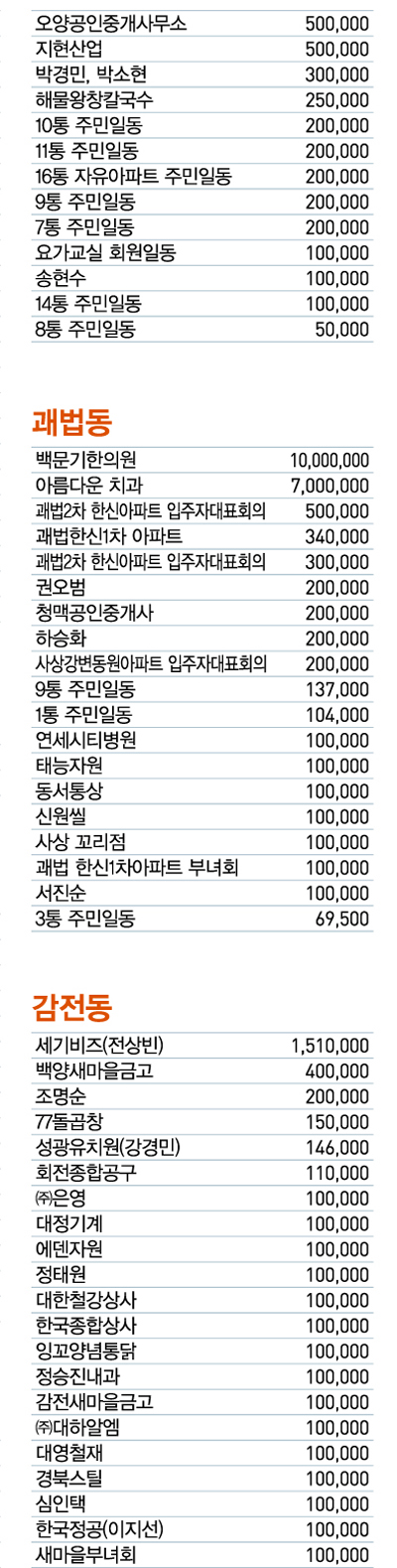 희망 2019 이웃돕기 성금·성품 감사합니다 13