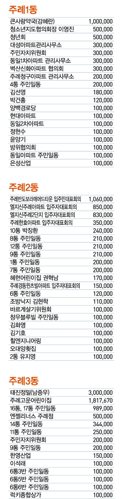 희망 2019 이웃돕기 성금·성품 감사합니다 14