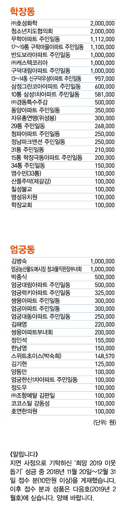 희망 2019 이웃돕기 성금·성품 감사합니다 15