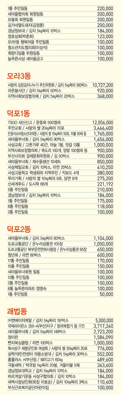 희망 2019 이웃돕기 성금12