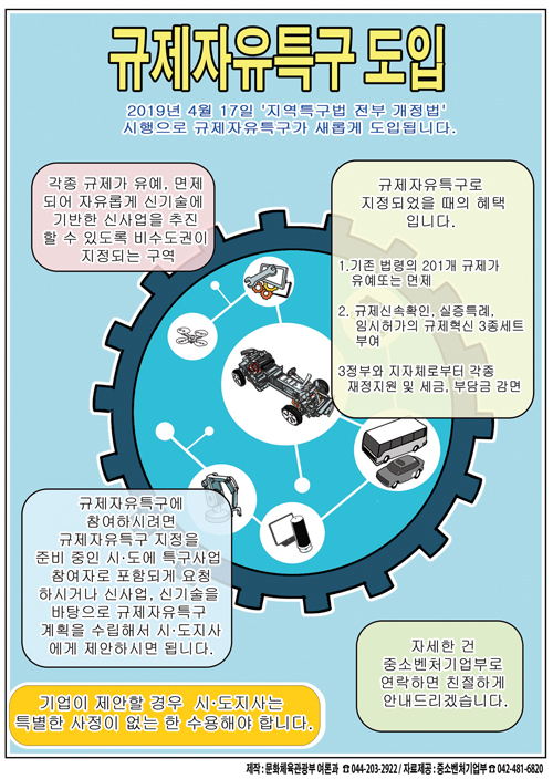 규제자유특구, 4월 17일 도입