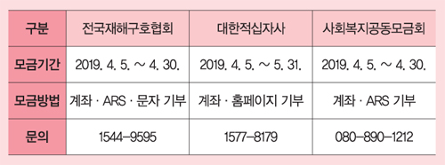 강원 동해안 일원 산불피해 관련 국민성금 모금 안내