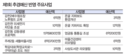주요사업