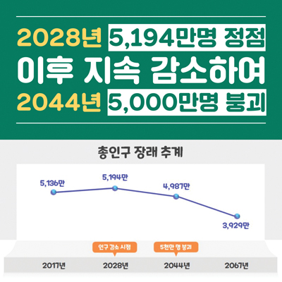 거꾸로 돌아가는 인구시계3