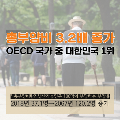 거꾸로 돌아가는 인구시계5