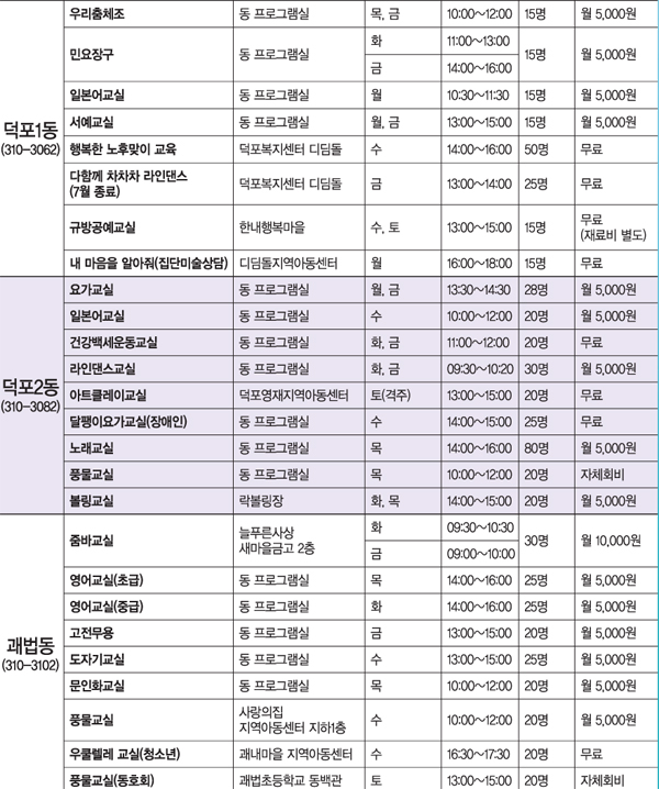 동 주민자치회 3.4분기 프로그램 (1)2