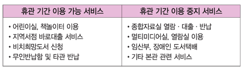 휴관 기간 이용 가능. 이용 중지 서비스