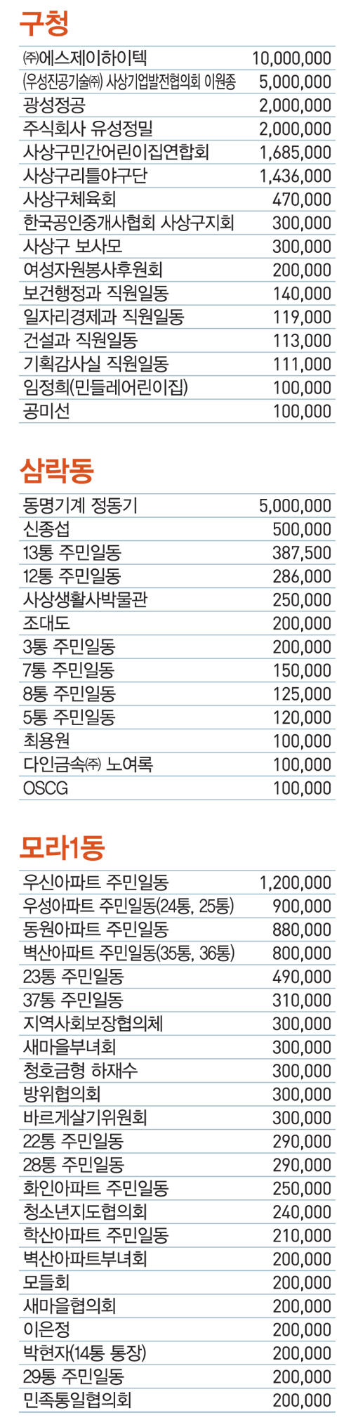 성금1