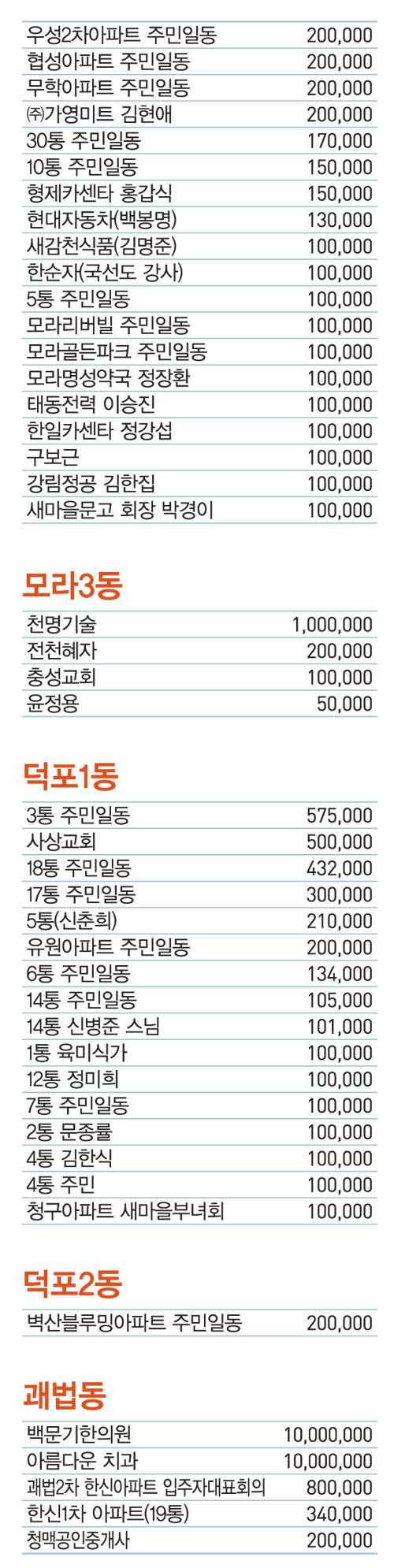 성금2