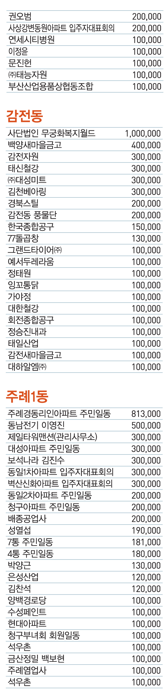 성금3
