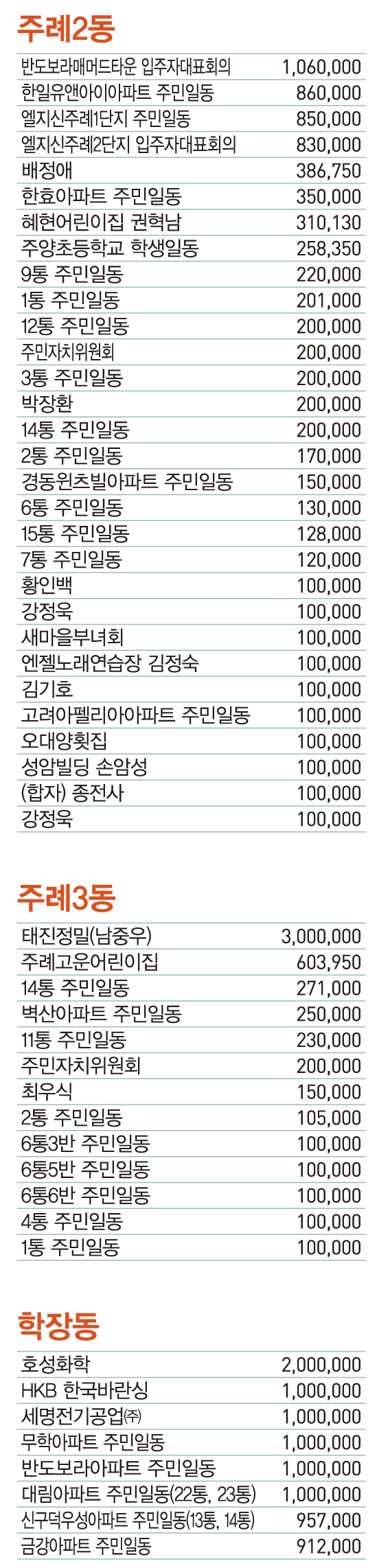 성금4