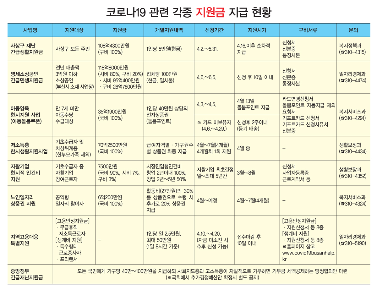 코로나19 극복 위해 8대 지원 대책 시행2