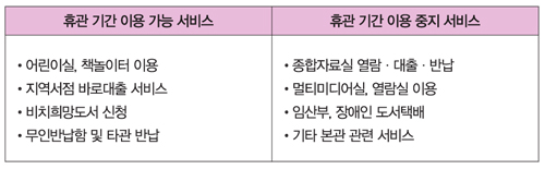 사상도서관 본관 8월 6일 재개관 예정2