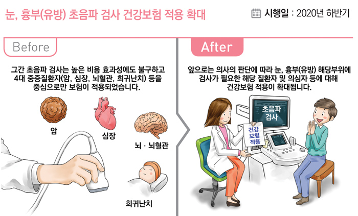하반기 달라지는 제도·법규 꼼꼼히 챙겨보세요2