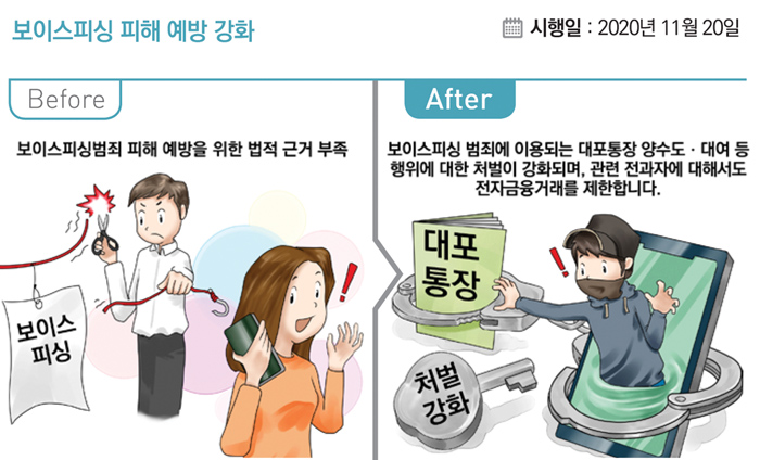 하반기 달라지는 제도·법규 꼼꼼히 챙겨보세요3