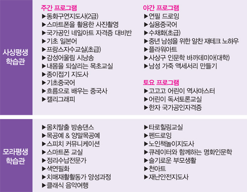 사상·모라평생학습관 4월 1일 봄학기 개강 2