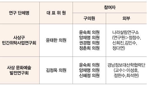 의원 연구단체 구성, 구민의 복리증진을 위한 연구활동 본격 추진 3