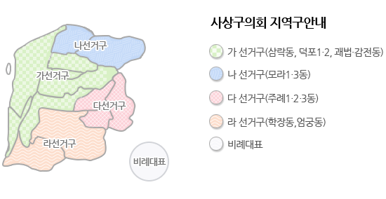 사상구의회 지역구안내 - 가선거구(삼락동, 덕포1·2, 괘법·감전동) , 나선거구(모라1·3동) , 다선거구(주례1·2·3동) , 라선거구(학장·엄궁동) , 비례대표