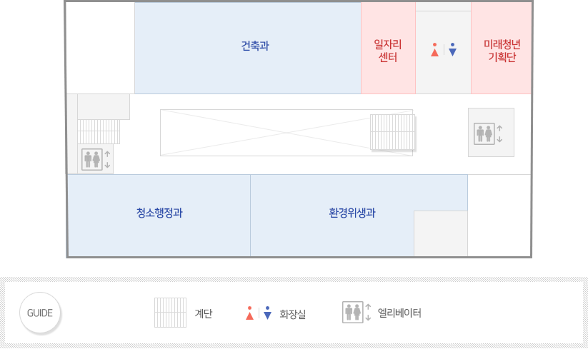 중앙 엘리베이트에서 맞은편 중앙계단, 시계방향으로 환경위생과, 청소행정과, 엘리베이터, 계단, 건축과, 일자리센터, 화장실, 미래청년기회단 위치