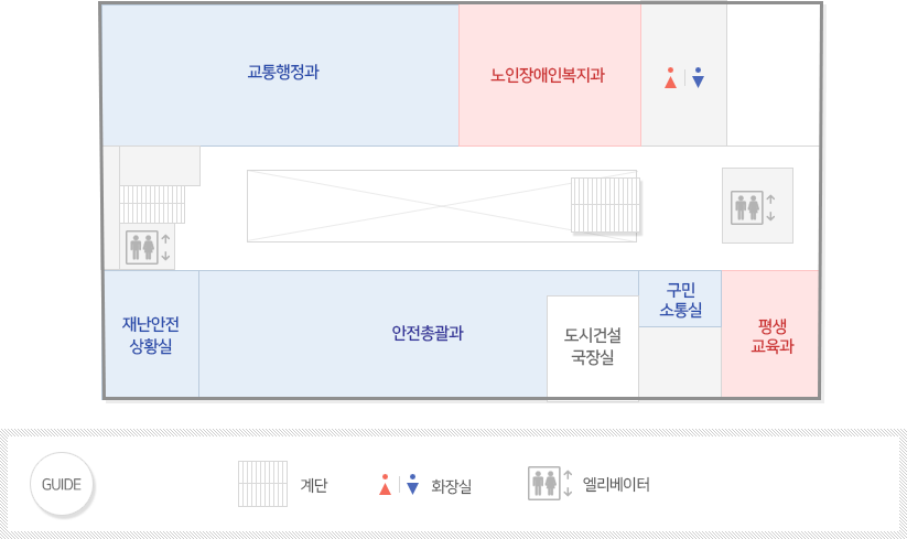 중앙 엘리베이트에서 맞은편 중앙계단, 시계방향으로 평생교육과, 구민소통실, 도시건설국장실, 안전총괄과, 재난안전상황실, 엘리베이터, 계단, 교통행정과, 노인장애인복지과, 화장실, 위치