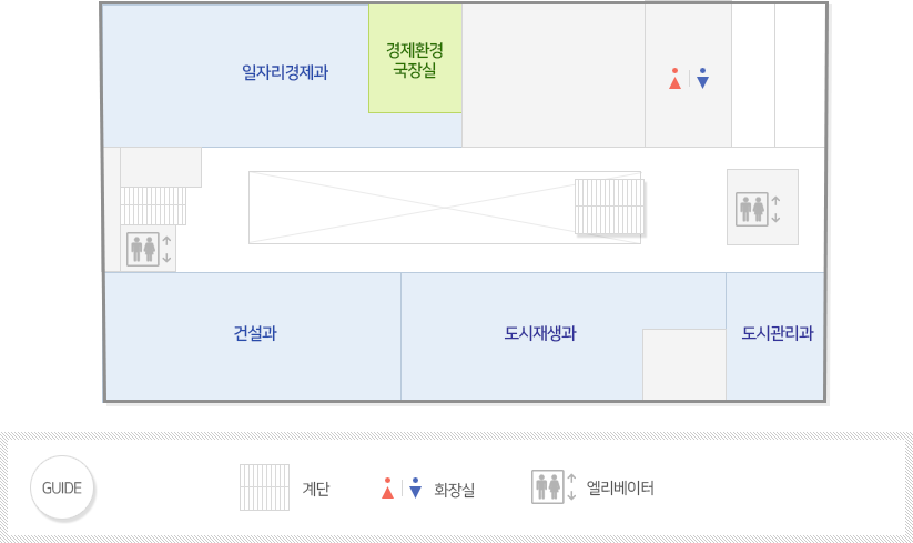 중앙 엘리베이트에서 맞은편 중앙계단 시계방향으로 도시관리과, 도시재생과, 건설과, 엘리베이터, 계단,  일자라경제과, 경제환경국장실, 화장실 위치