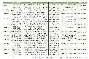 가까운 우리 동네에서 건강 챙기세요