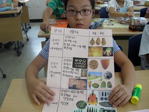 2012년 여름독서교실 ''타임머신타고 역사속으로~!''