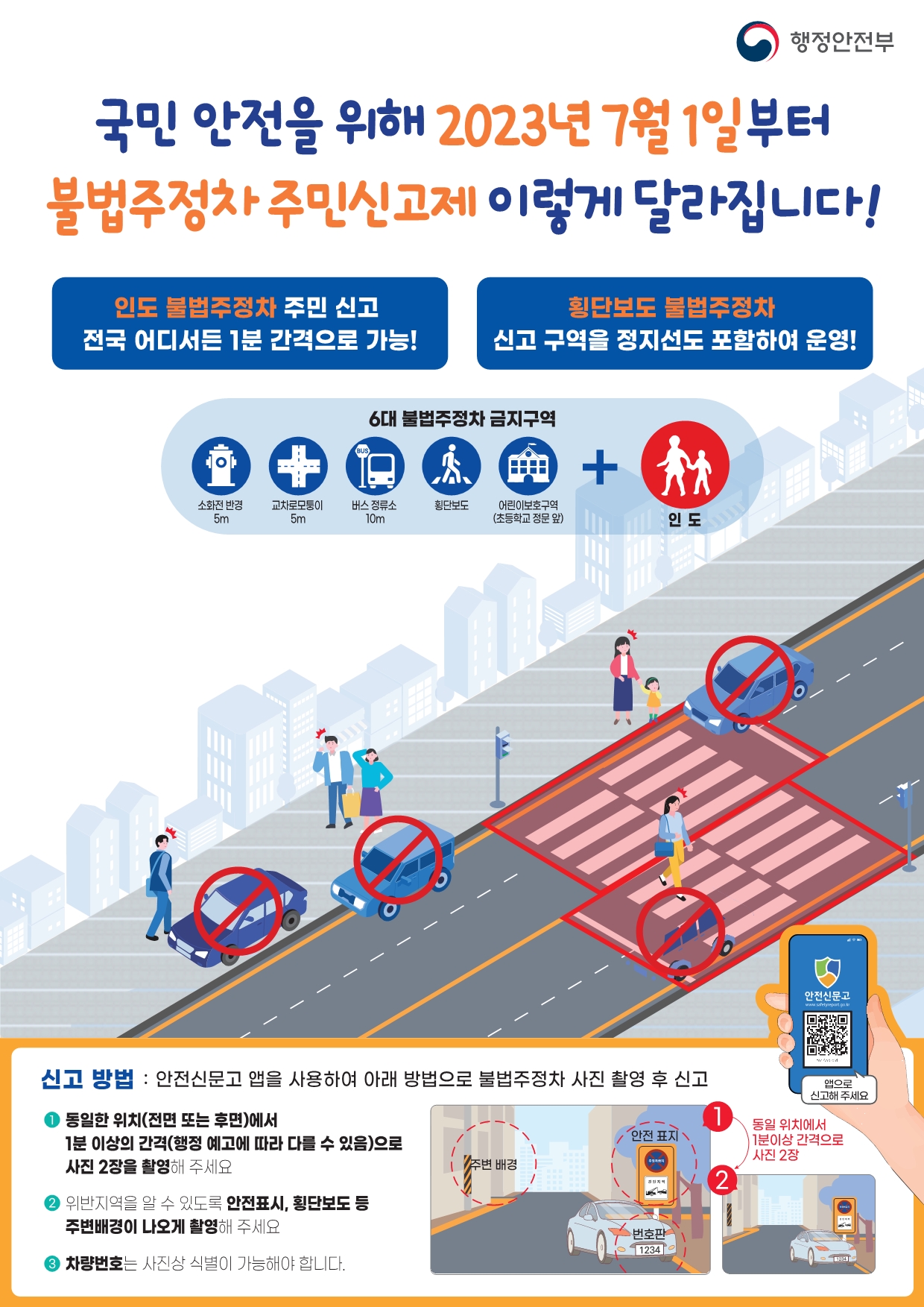 불법 주정차 단속 신고대상을 안내하는 이미지입니다.