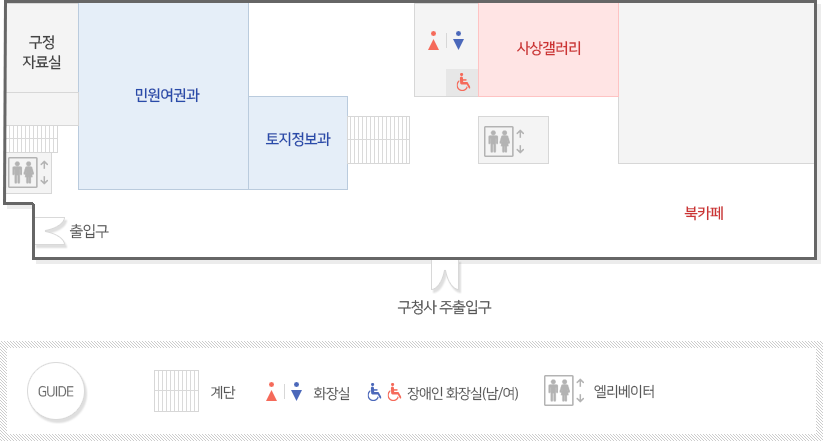 구청사 주출입구에서 시계방향으로 출입구, 엘리베이터, 계단, 구정자료실,  민원여권과, 토지정보과,계단,  화장실(남/여,여자장애인), 사상갤러리, 북카페, 중앙에 엘리버이터 위치