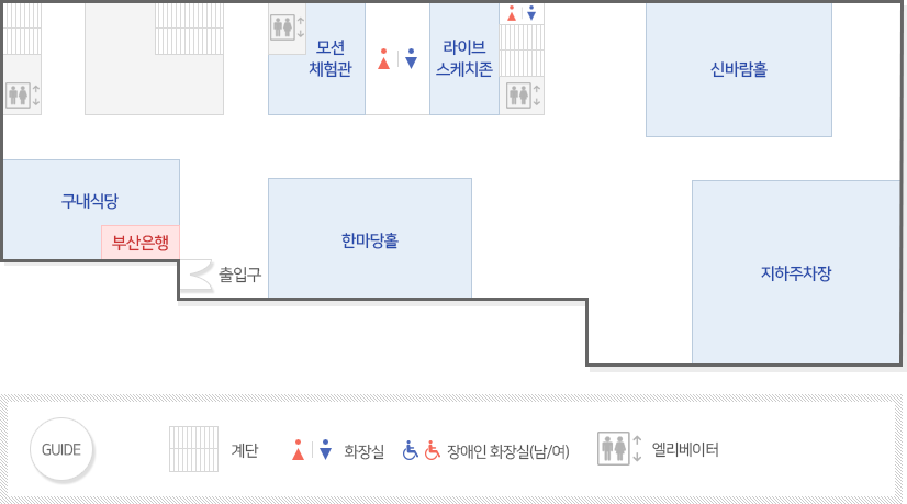 출입구에서 시계방향으로 구내식당, 부산은행, 엘리베이터, 계단, 엘리베이터, 모션체험관, 화장실(남/여), 라이브 스케치존, 화장실(남/여), 계단, 엘리베이터, 신바람홀, 지하주차장, 한마당홀 위치