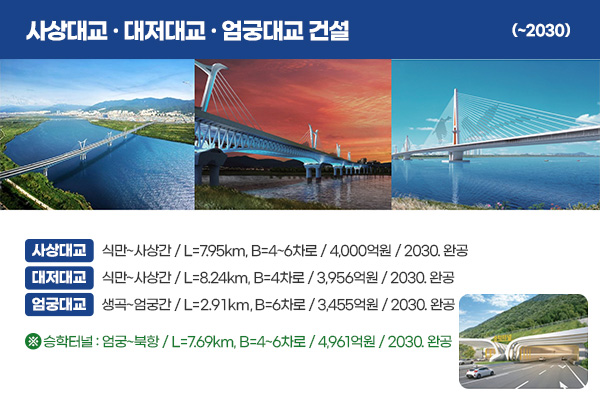 사상대교·대저대교·엄궁대교건설 이미지