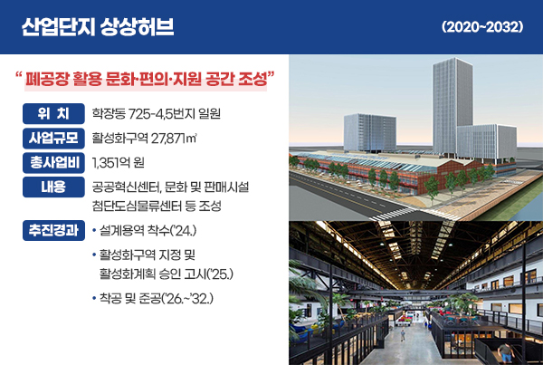 산업단지 상상허브 이미지