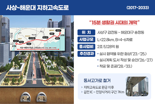 사상~해운대 지하고속도로 이미지