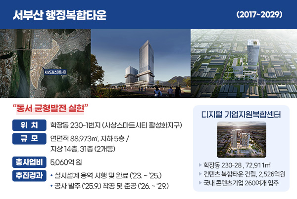 서부산행정복합타운 이미지