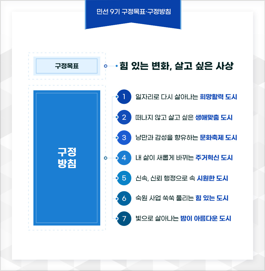 민선 9기 구정목표·구정방침