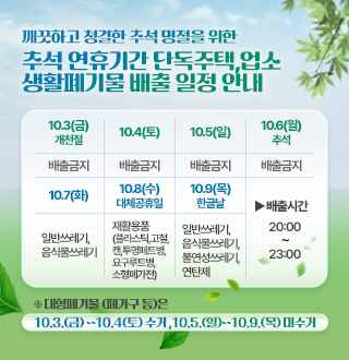 깨끗하고 청결한 추석 명절을 위한
추석 연휴기간 단독주택, 업소 생활폐기물 배출 일정 안내

10.3(금) 개천절 배출금지
10.4(토) 배출금지
10.5(일) 배출금지
10.6(월) 추석 배출금지
10.7(화) 일반쓰레기,음식물쓰레기
10.8(수) 재활용품 (플라스틱,고철,캔,투명페트병,요구루트병,소형폐가전)
10.9(목) 한글날 일반쓰레기,음식물쓰레기,불연성쓰레기,연탄제

▶배출시간 20:00 ~ 23:00

※ 대형폐기물 (폐가구 등)은 
10.3.(금) ~10.4(토) 수거 ,10.5.(일)~10.9.(목) 미수거